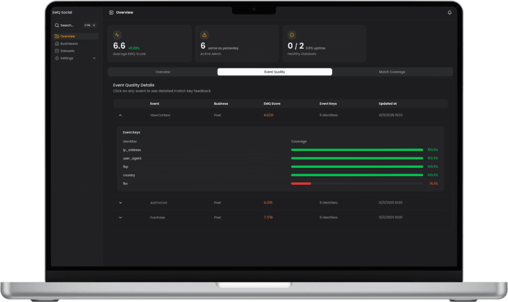 The [Hidden]{.text-primary} cost of poor Meta EMQ Score Monitoring